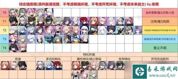 《雷索纳斯》节奏榜大全一览2024