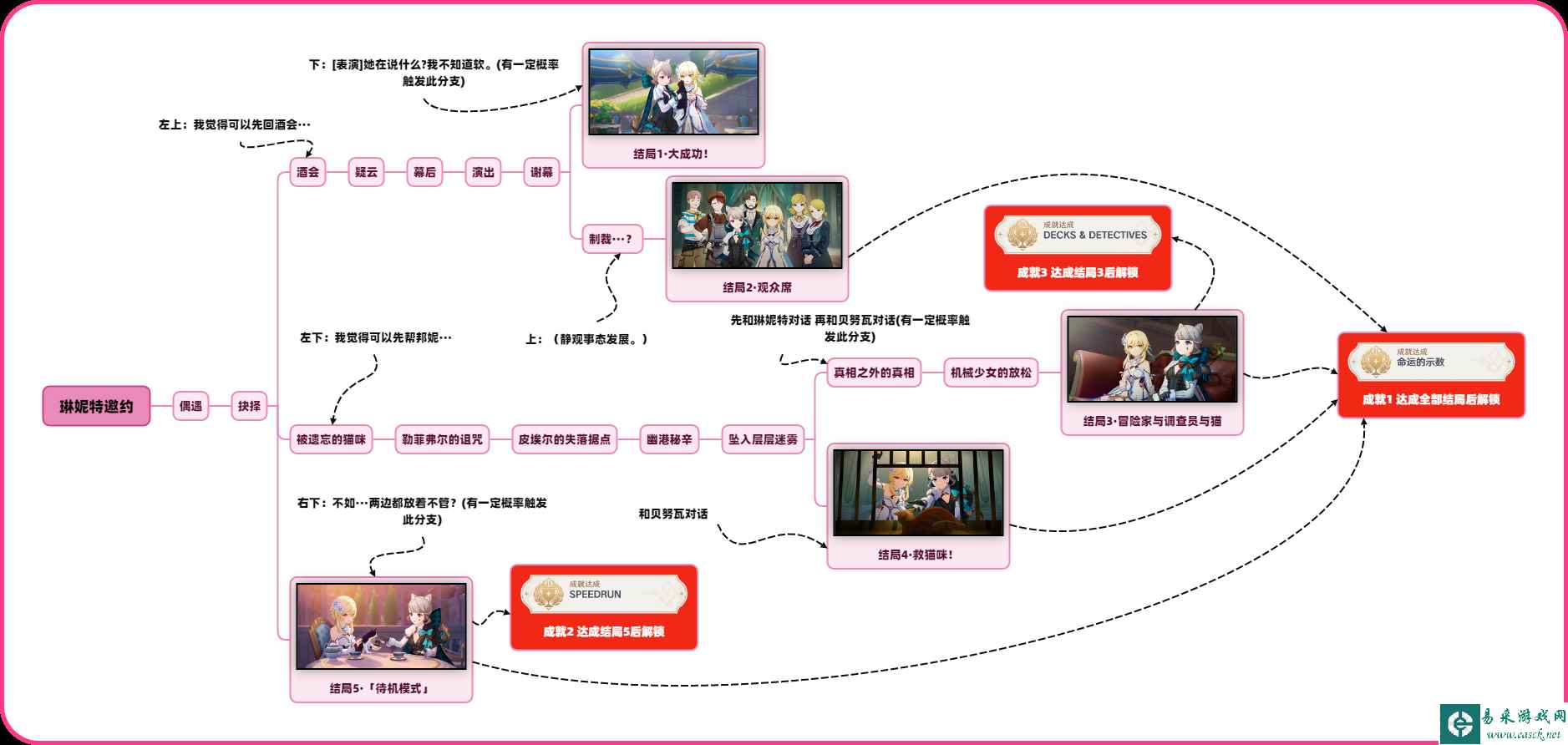 原神琳妮特邀约事件全结局攻略