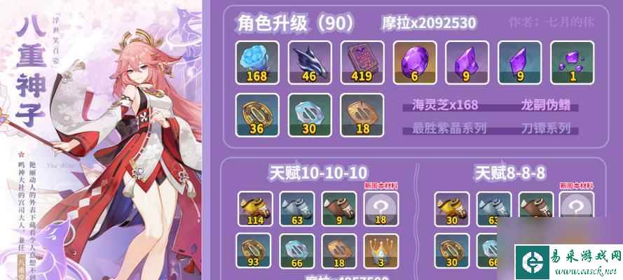 原神坎蒂丝等级突破材料一览（一文看懂原神中坎蒂丝的等级突破所需材料）