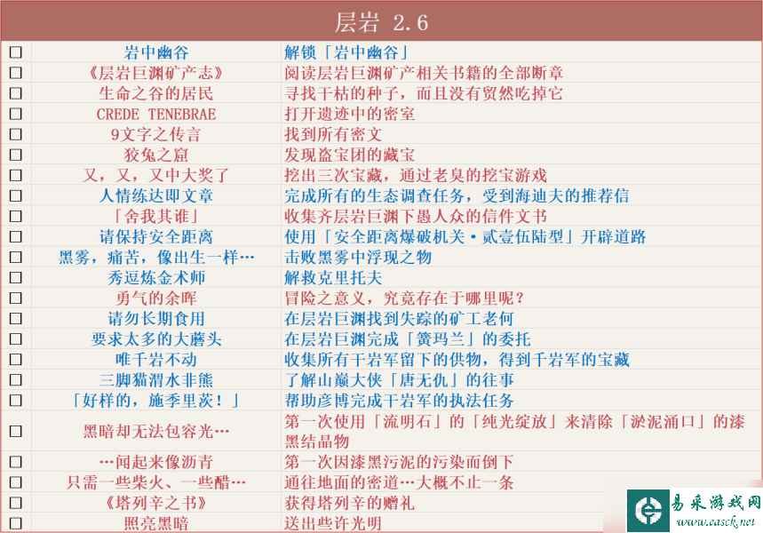 【原神】v4.5攻略 | 截止4.5版本，原神全成就汇总