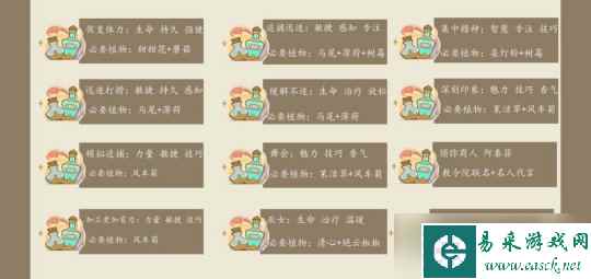 【原神】v4.5攻略 | 一图流 | 6周期满奖励 升炼研巧万策金第三天