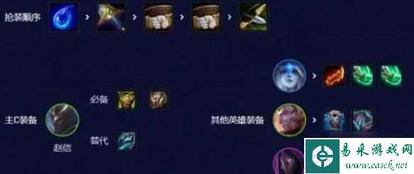 《云顶之弈》无限控制流怎么玩？ 无限控制流玩法介绍