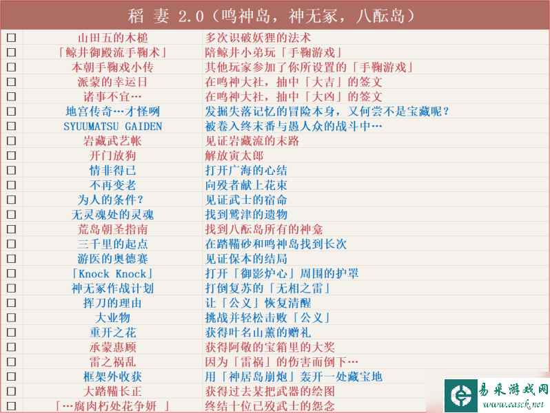 【原神】v4.5攻略 | 截止4.5版本，原神全成就汇总