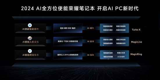 荣耀笔记本AI PC技术发布 引领AI PC进入全新时代