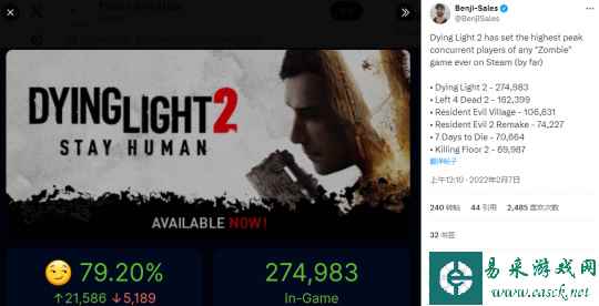 Techland表示《消逝的光芒2》跨平台游戏“仍然是一个选择”
