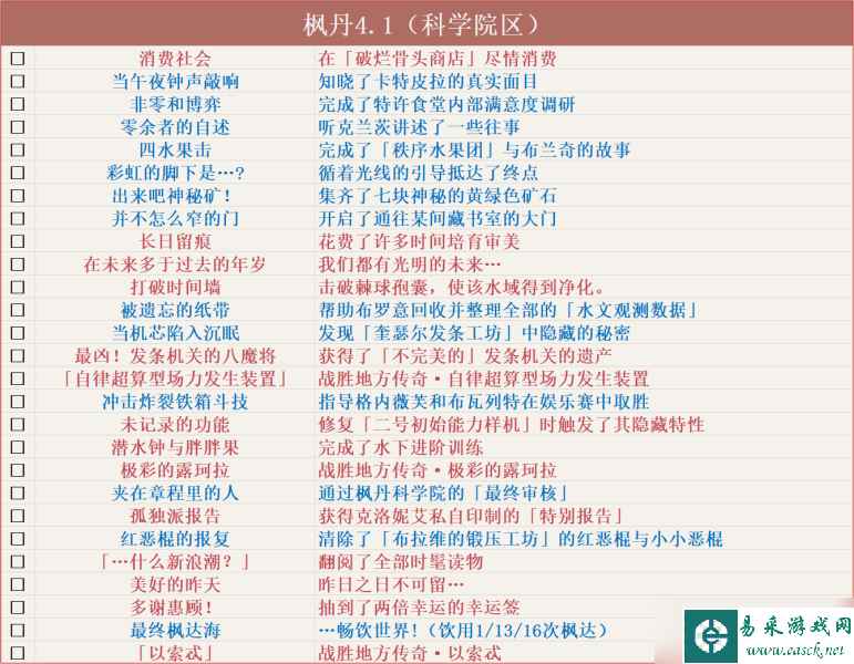 【原神】v4.5攻略 | 截止4.5版本，原神全成就汇总