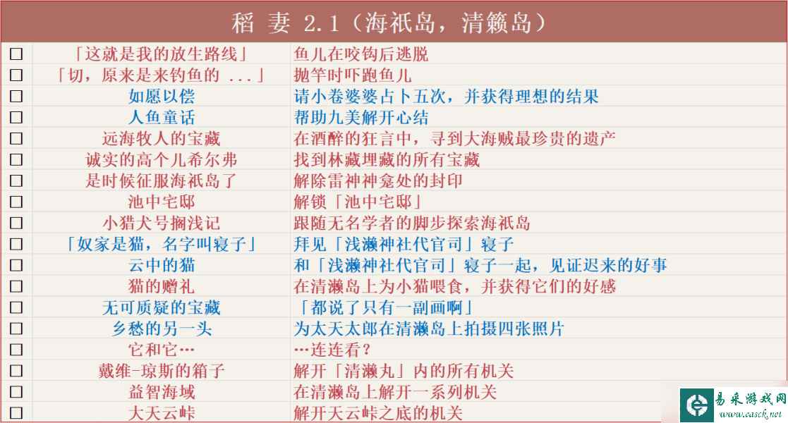【原神】v4.5攻略 | 截止4.5版本，原神全成就汇总