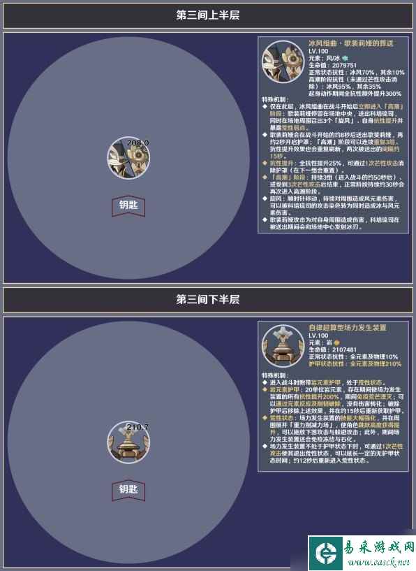 原神4.5版本深境螺旋第12层敌人一览