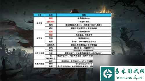 打造最强光辉树枝攻略（以地下城堡3为例）