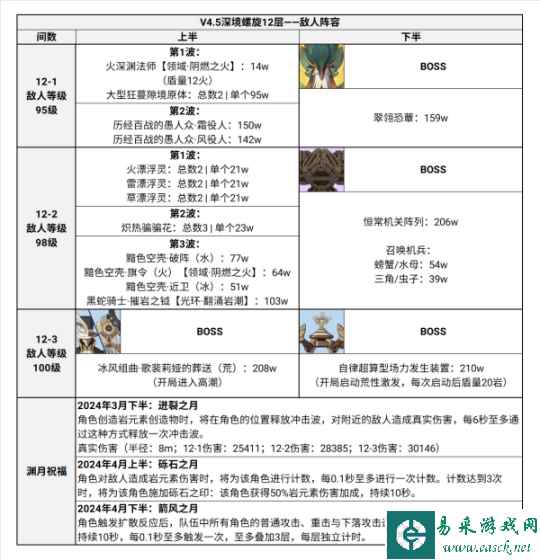 【原神】V4.5攻略 | 岩盾威慑！深境螺旋12层配队与全角色定位