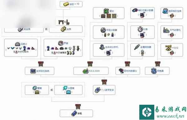 泰拉瑞亚手机合成表