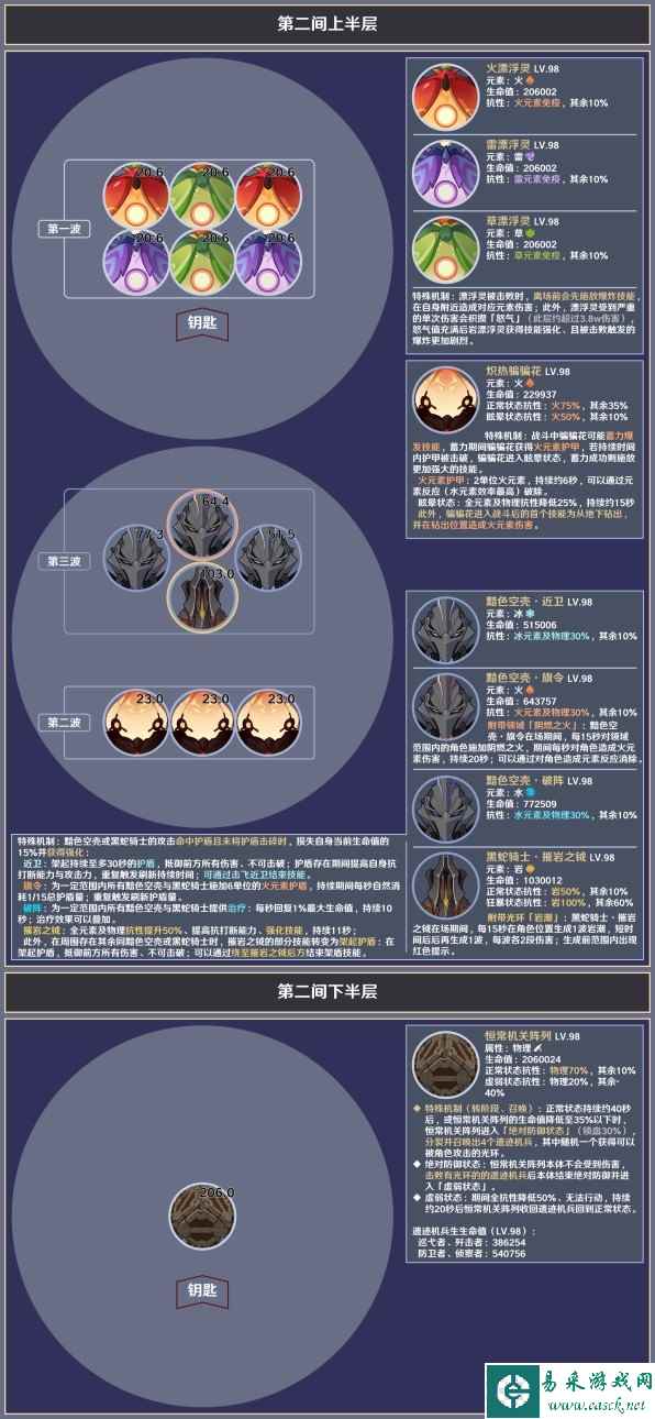 《原神》4.5版本深境螺旋第12层敌人一览