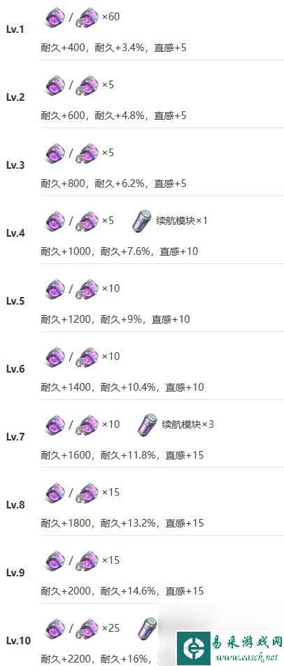 《艾塔纪元》黑森机体图鉴