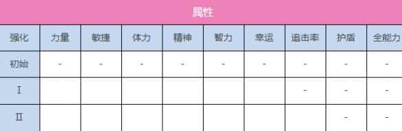 《炽焰天穹》A国见玉图鉴一览