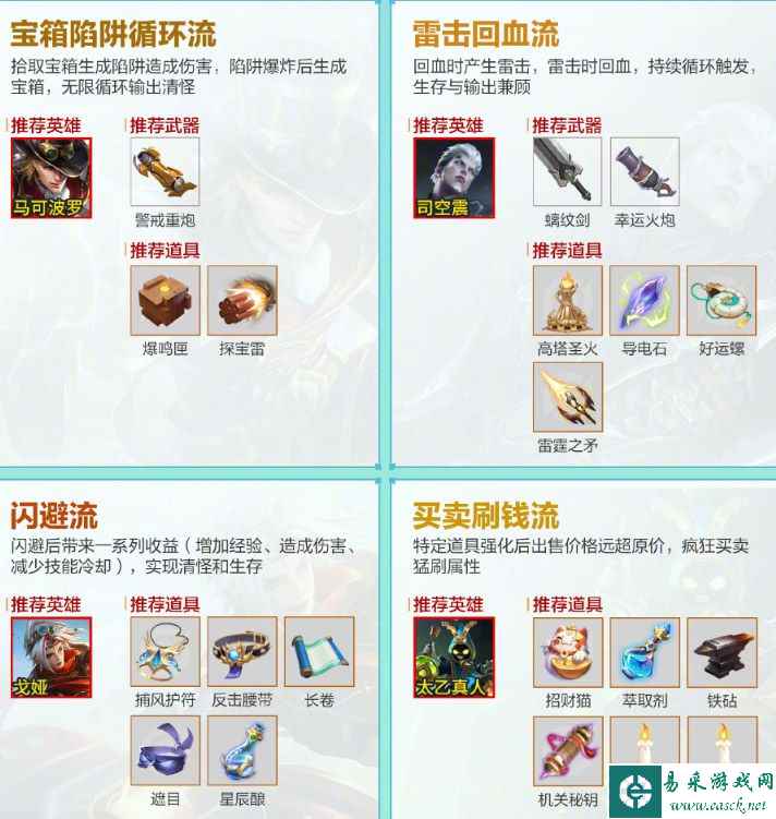 《王者荣耀》机关百炼各流派装备选择攻略