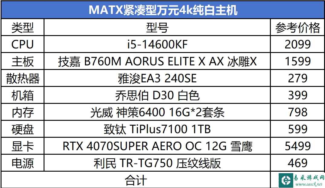 畅玩2024各类3A游戏!MATX紧凑型万元纯白主机配置推荐
