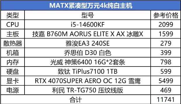 畅玩2024各类3A游戏！MATX紧凑型万元纯白主机配置推荐