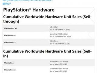 2月全球主机战报：PS5卖出128万台 switch77万台