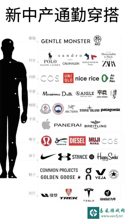 电动车品牌也有鄙视链？最多新中产与年轻人选择这个品牌