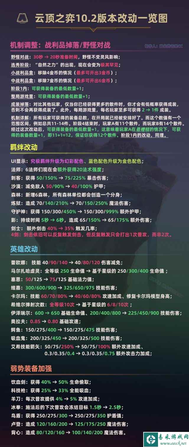 《云顶之弈》10.2版本变化详解