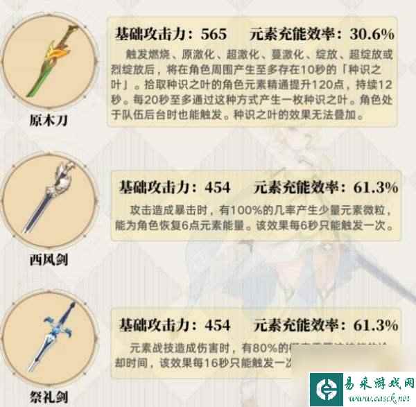 原神草主带什么武器和圣遗物 草旅行者圣遗物推荐