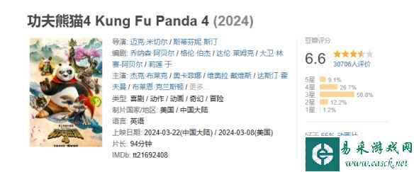 电影《功夫熊猫4》豆瓣降至6.6分！半数观众打出3星