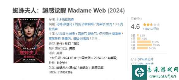 电影《蜘蛛夫人》豆瓣降至4.6分！超3成观众打出2星