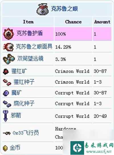 泰拉瑞亚宝藏袋每人 泰拉瑞亚宝藏袋掉落率