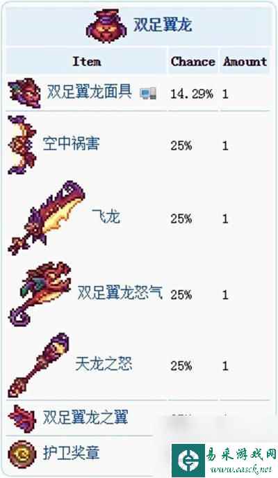 泰拉瑞亚宝藏袋每人 泰拉瑞亚宝藏袋掉落率