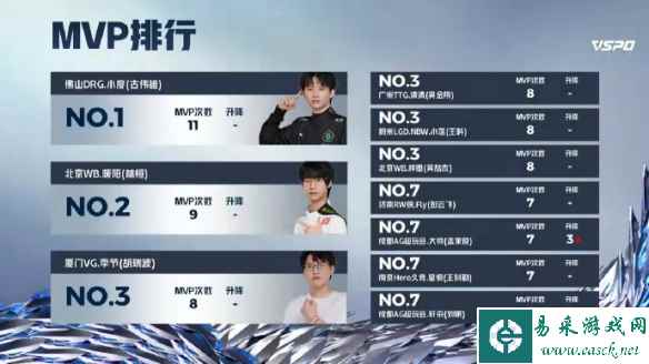 网2