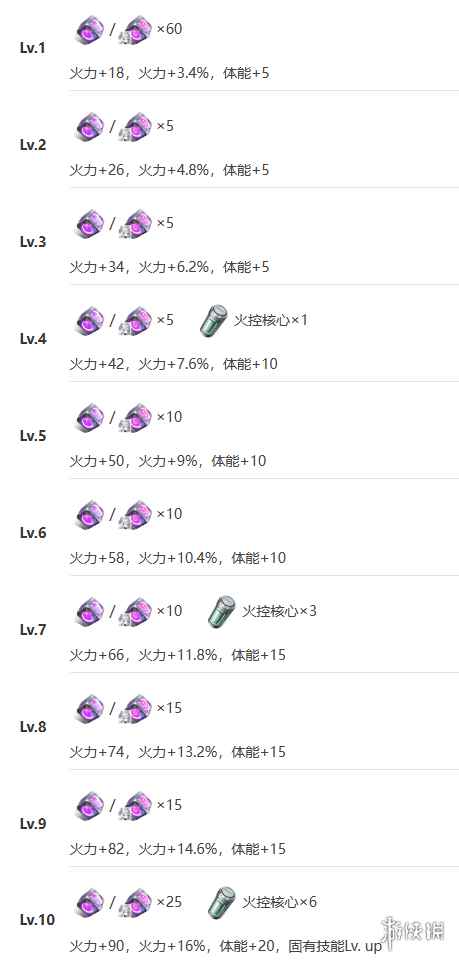 网10
