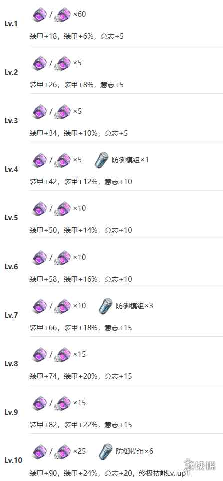 网11