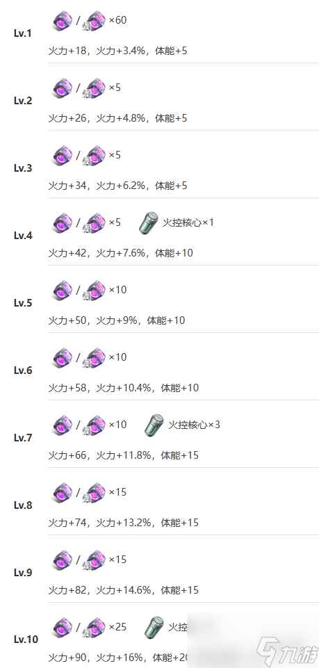 《艾塔纪元》凯撒机体图鉴