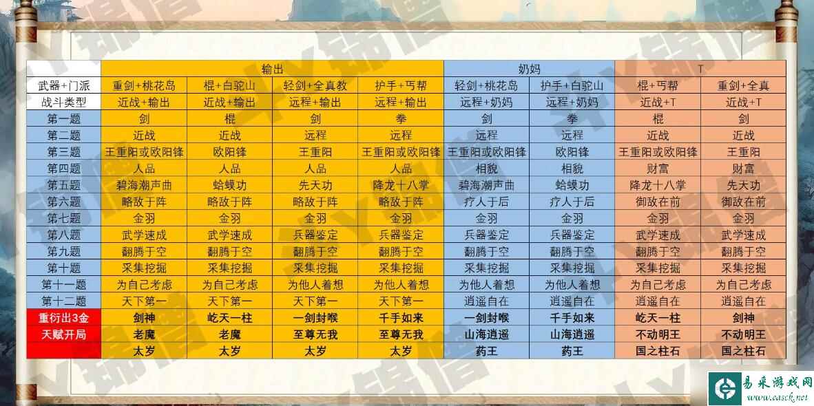 《射雕》武器门派选择攻略推荐