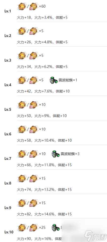 《艾塔纪元》玉衡机体图鉴