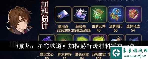 《崩坏：星穹铁道》加拉赫行迹材料需求一览