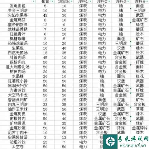 假未来菜谱有什么1