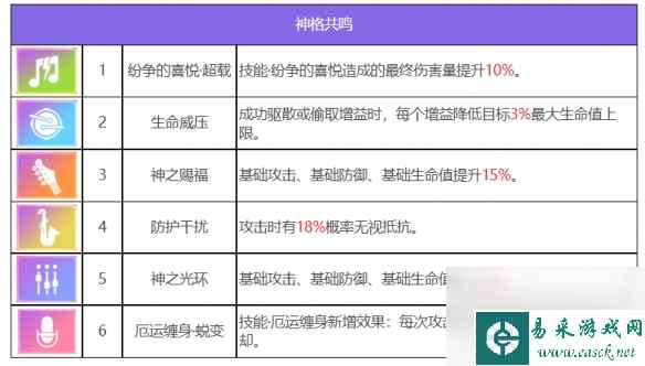 厄里斯邦妮 - 神秘的纷争掌控者