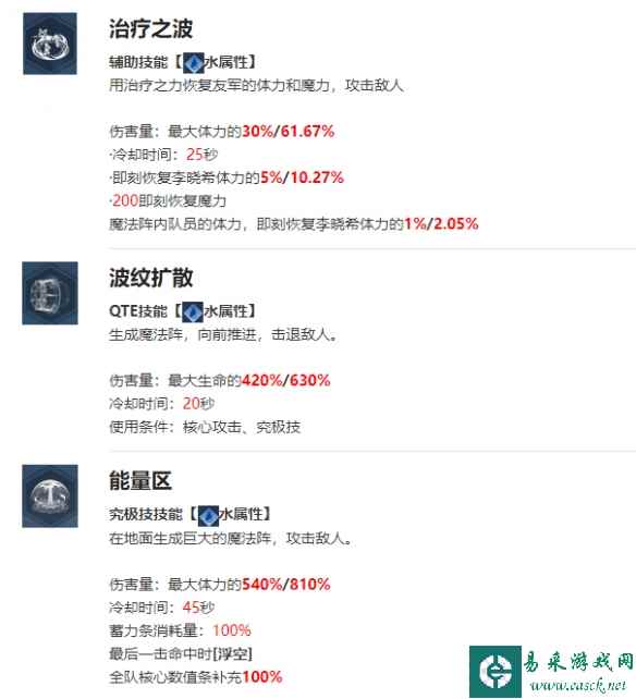 《我独自升级arise》李晓希角色介绍