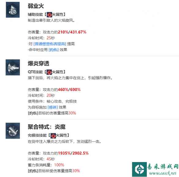 《我独自升级arise》宋志国角色介绍