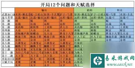 射雕开局十二问答案一览