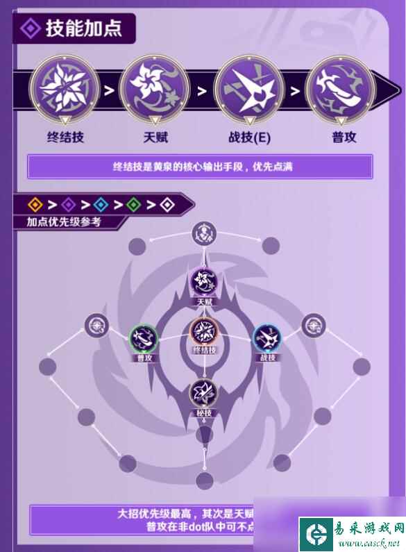 崩坏星穹铁道2024黄泉技能加点搭配