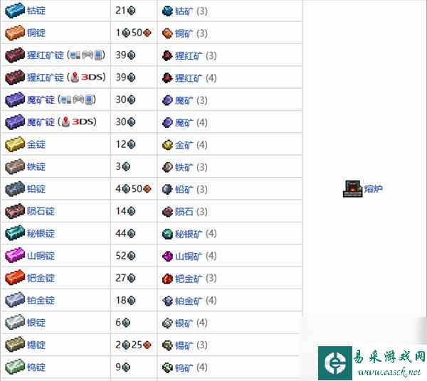 泰拉瑞亚矿锭做法