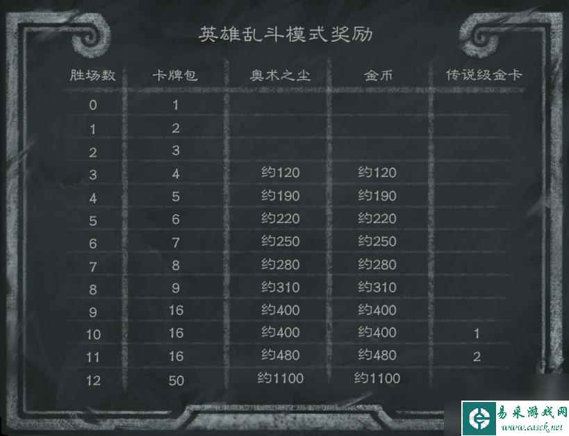 炉石传说新版本乱斗模式有什么奖励 23.2版本英雄乱斗模式一览