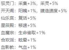 《归途危机》开局攻略