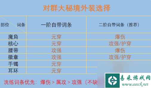 火力法师在《勇者手游》大秘境挑战攻略详解