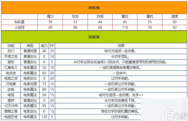 洛克王国粉粉星全面解析