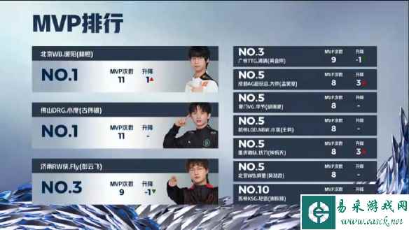 网2