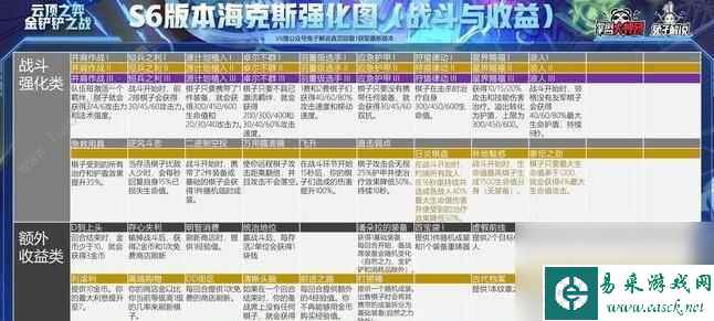 云顶之弈S6羁绊全览图，最新一览（掌握云顶之弈S6中羁绊的变化）
