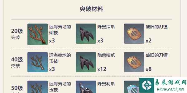 原神恶王丸适合什么角色6